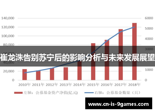 崔龙洙告别苏宁后的影响分析与未来发展展望