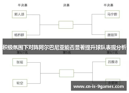积极氛围下对阵阿尔巴尼亚能否显著提升球队表现分析
