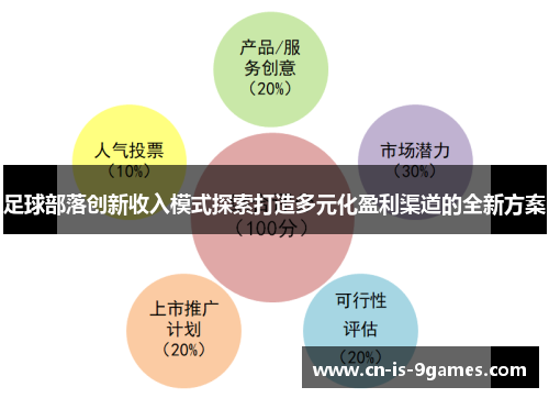 足球部落创新收入模式探索打造多元化盈利渠道的全新方案
