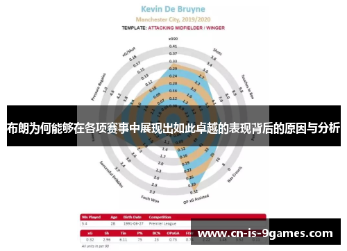 布朗为何能够在各项赛事中展现出如此卓越的表现背后的原因与分析 布朗为何能够在各项赛事中展现出如此卓越的表现背后的原因与分析