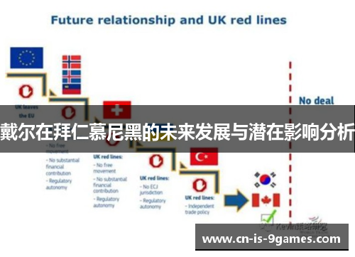 戴尔在拜仁慕尼黑的未来发展与潜在影响分析