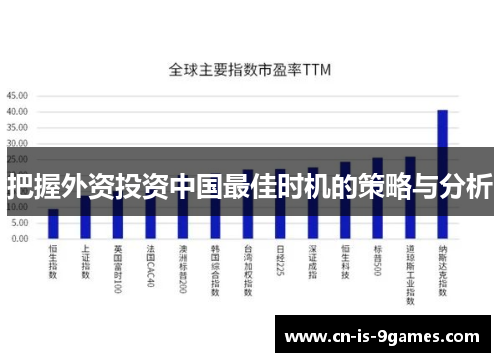 把握外资投资中国最佳时机的策略与分析