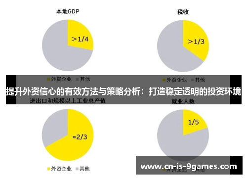 提升外资信心的有效方法与策略分析:打造稳定透明的投资环境 提升外资信心的有效方法与策略分析:打造稳定透明的投资环境