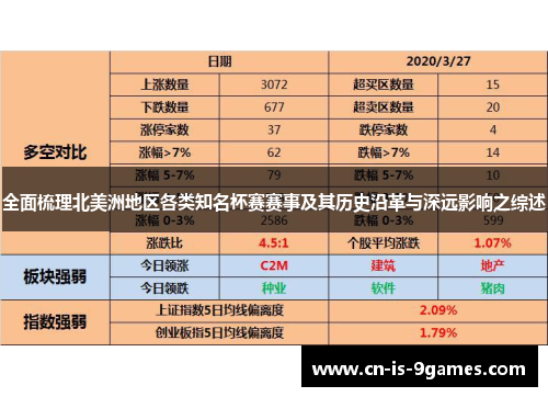 全面梳理北美洲地区各类知名杯赛赛事及其历史沿革与深远影响之综述