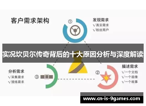 实况坎贝尔传奇背后的十大原因分析与深度解读