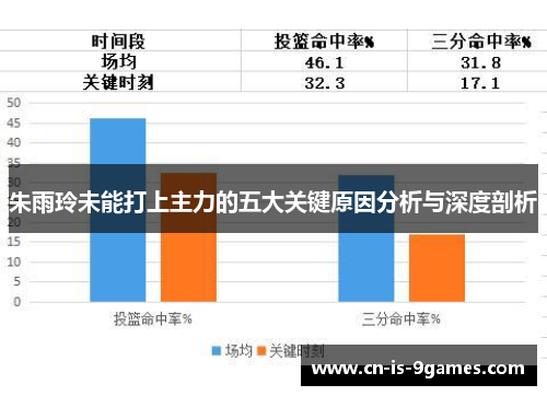 朱雨玲未能打上主力的五大关键原因分析与深度剖析