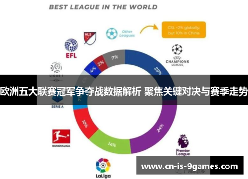 欧洲五大联赛冠军争夺战数据解析 聚焦关键对决与赛季走势