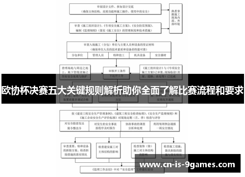 欧协杯决赛五大关键规则解析助你全面了解比赛流程和要求