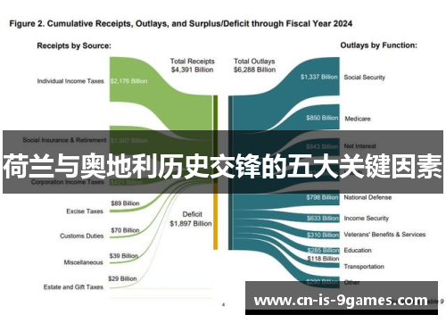 荷兰与奥地利历史交锋的五大关键因素