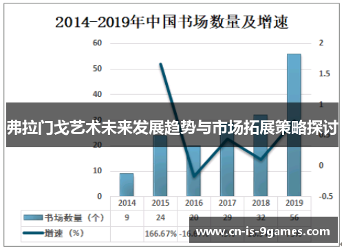 弗拉门戈艺术未来发展趋势与市场拓展策略探讨 弗拉门戈艺术未来发展趋势与市场拓展策略探讨