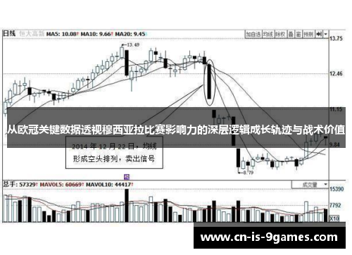 从欧冠关键数据透视穆西亚拉比赛影响力的深层逻辑成长轨迹与战术价值 从欧冠关键数据透视穆西亚拉比赛影响力的深层逻辑成长轨迹与战术价值