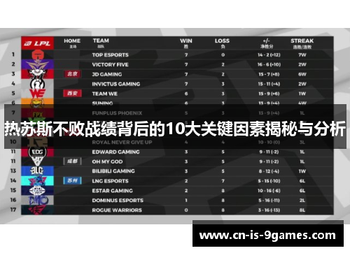 热苏斯不败战绩背后的10大关键因素揭秘与分析