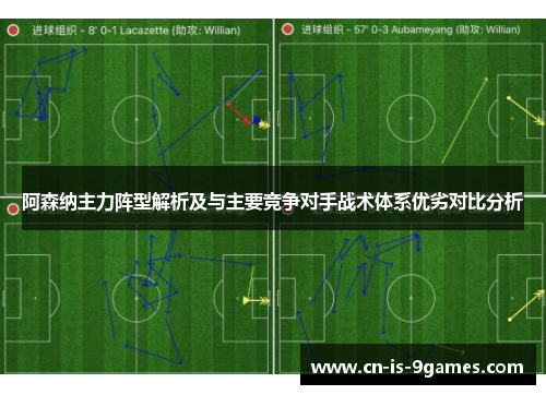 阿森纳主力阵型解析及与主要竞争对手战术体系优劣对比分析