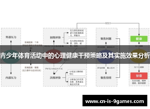 青少年体育活动中的心理健康干预策略及其实施效果分析